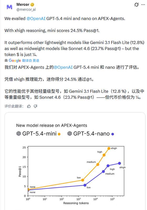 GPT-5.4 mini和nano问世;小模型性能逼近旗舰,开发者迎来新机遇。 IT技术 GPT-5.4 mini和nano问世;小模型性能逼近旗舰,开发者迎来新机遇。 IT技术 GPT-5.4 mini和nano问世;小模型性能逼近旗舰,开发者迎来新机遇。 IT技术 GPT-5.4 mini和nano问世;小模型性能逼近旗舰,开发者迎来新机遇。 IT技术