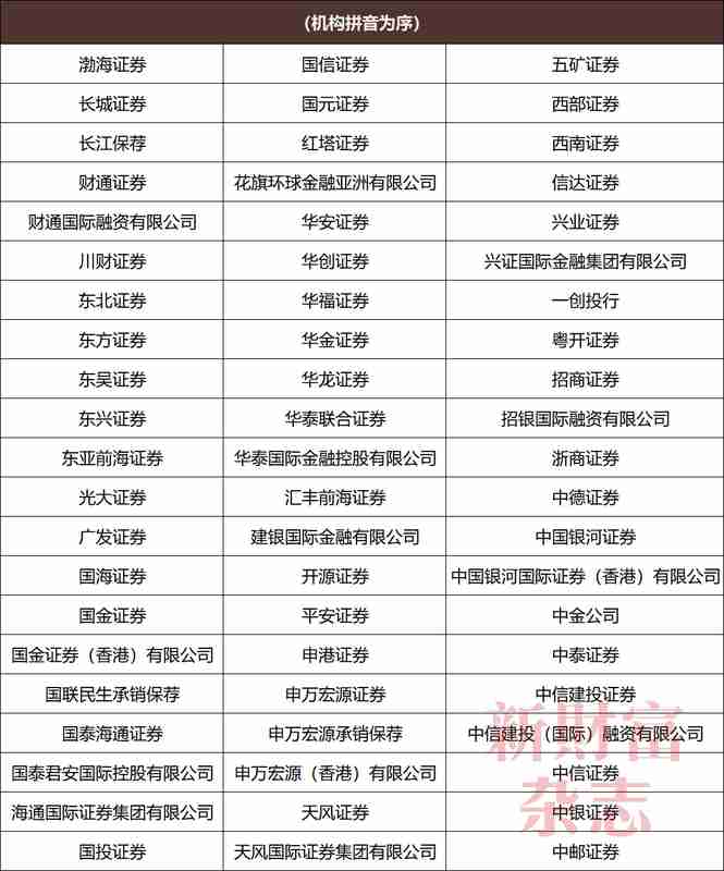 资本市场活力涌现,投行专业力量凸显;2026新财富最佳投行评选,投票环节全面启动。 股票财经 资本市场活力涌现,投行专业力量凸显;2026新财富最佳投行评选,投票环节全面启动。 股票财经 资本市场活力涌现,投行专业力量凸显;2026新财富最佳投行评选,投票环节全面启动。 股票财经 资本市场活力涌现,投行专业力量凸显;2026新财富最佳投行评选,投票环节全面启动。 股票财经 资本市场活力涌现,投行专业力量凸显;2026新财富最佳投行评选,投票环节全面启动。 股票财经