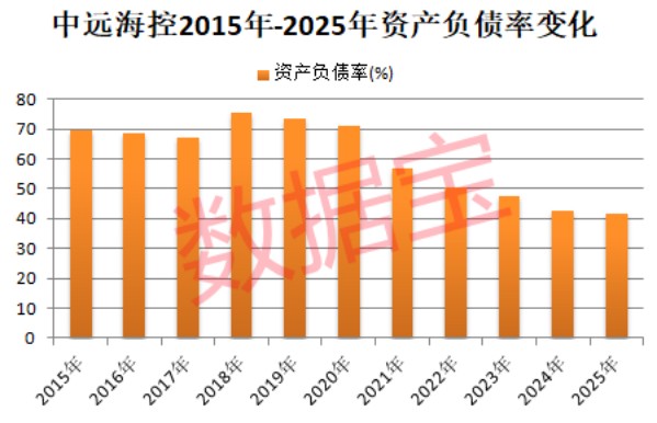  中远海控稳健前行，财务韧性凸显；高分红回报股东，ESG引领绿色航运。 股票财经 中远海控稳健前行，财务韧性凸显；高分红回报股东，ESG引领绿色航运。 股票财经 中远海控稳健前行，财务韧性凸显；高分红回报股东，ESG引领绿色航运。 股票财经 中远海控稳健前行，财务韧性凸显；高分红回报股东，ESG引领绿色航运。 股票财经 中远海控稳健前行，财务韧性凸显；高分红回报股东，ESG引领绿色航运。 股票财经 中远海控稳健前行，财务韧性凸显；高分红回报股东，ESG引领绿色航运。 股票财经