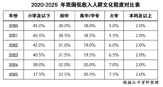 普惠金融如何助力低收入群体摆脱困境;教育投资先行;创业路径拓宽。 新闻 普惠金融如何助力低收入群体摆脱困境;教育投资先行;创业路径拓宽。 新闻 普惠金融如何助力低收入群体摆脱困境;教育投资先行;创业路径拓宽。 新闻 普惠金融如何助力低收入群体摆脱困境;教育投资先行;创业路径拓宽。 新闻 普惠金融如何助力低收入群体摆脱困境;教育投资先行;创业路径拓宽。 新闻 普惠金融如何助力低收入群体摆脱困境;教育投资先行;创业路径拓宽。 新闻 普惠金融如何助力低收入群体摆脱困境;教育投资先行;创业路径拓宽。 新闻