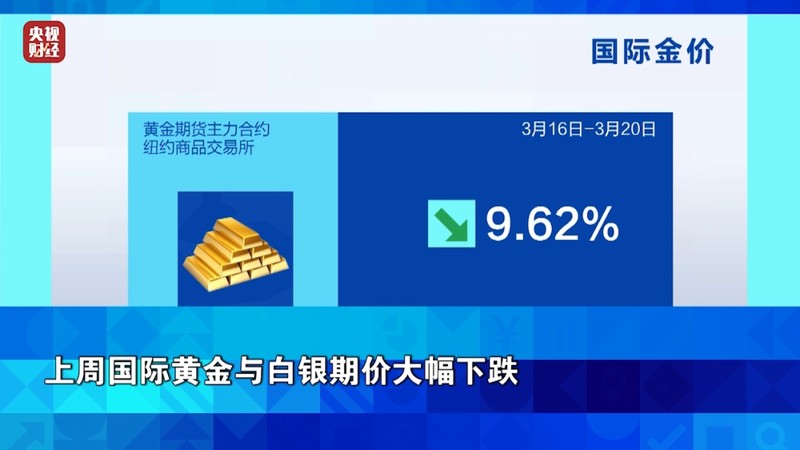  贵金属市场剧烈震荡；油价飙升引发通胀隐忧，全球资产面临重新定价。 股票财经 贵金属市场剧烈震荡；油价飙升引发通胀隐忧，全球资产面临重新定价。 股票财经 贵金属市场剧烈震荡；油价飙升引发通胀隐忧，全球资产面临重新定价。 股票财经 贵金属市场剧烈震荡；油价飙升引发通胀隐忧，全球资产面临重新定价。 股票财经