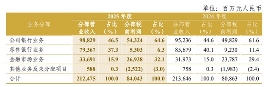 中信银行总资产成功突破十万亿大关;净息差承压仍是经营面临的主要挑战。 股票财经 中信银行总资产成功突破十万亿大关;净息差承压仍是经营面临的主要挑战。 股票财经 中信银行总资产成功突破十万亿大关;净息差承压仍是经营面临的主要挑战。 股票财经 中信银行总资产成功突破十万亿大关;净息差承压仍是经营面临的主要挑战。 股票财经 中信银行总资产成功突破十万亿大关;净息差承压仍是经营面临的主要挑战。 股票财经