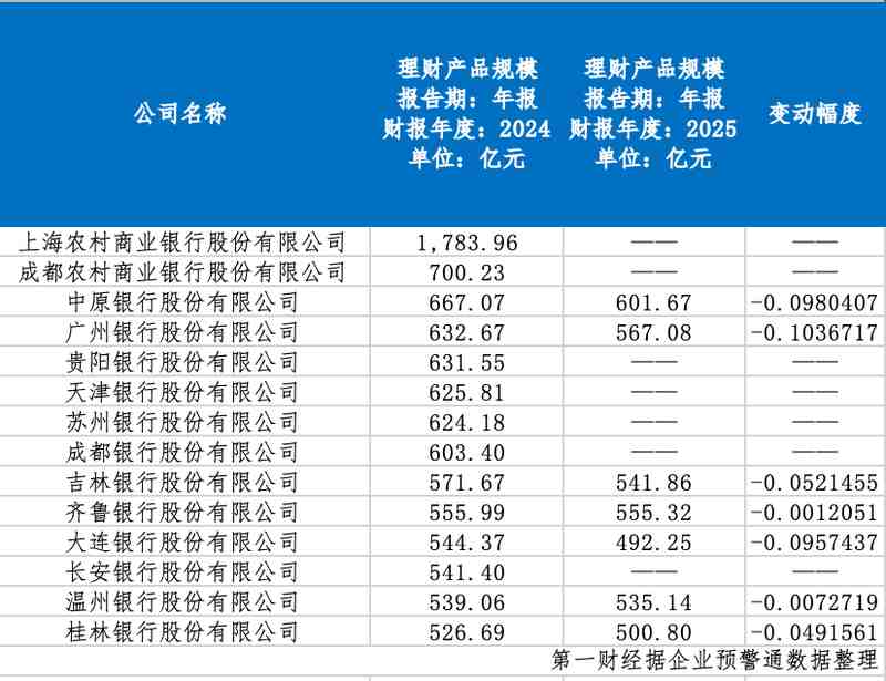【技术复盘】存量理财清理倒计时:数据揭示的三大核心矛盾与破局路径 股票财经 【技术复盘】存量理财清理倒计时:数据揭示的三大核心矛盾与破局路径 股票财经 【技术复盘】存量理财清理倒计时:数据揭示的三大核心矛盾与破局路径 股票财经 【技术复盘】存量理财清理倒计时:数据揭示的三大核心矛盾与破局路径 股票财经 【技术复盘】存量理财清理倒计时:数据揭示的三大核心矛盾与破局路径 股票财经