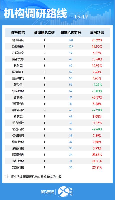 光电融合重构AI算力底层：曦智科技IPO背后的技术赌局与商业逻辑 IT技术 光电融合重构AI算力底层：曦智科技IPO背后的技术赌局与商业逻辑 IT技术 光电融合重构AI算力底层：曦智科技IPO背后的技术赌局与商业逻辑 IT技术 光电融合重构AI算力底层：曦智科技IPO背后的技术赌局与商业逻辑 IT技术