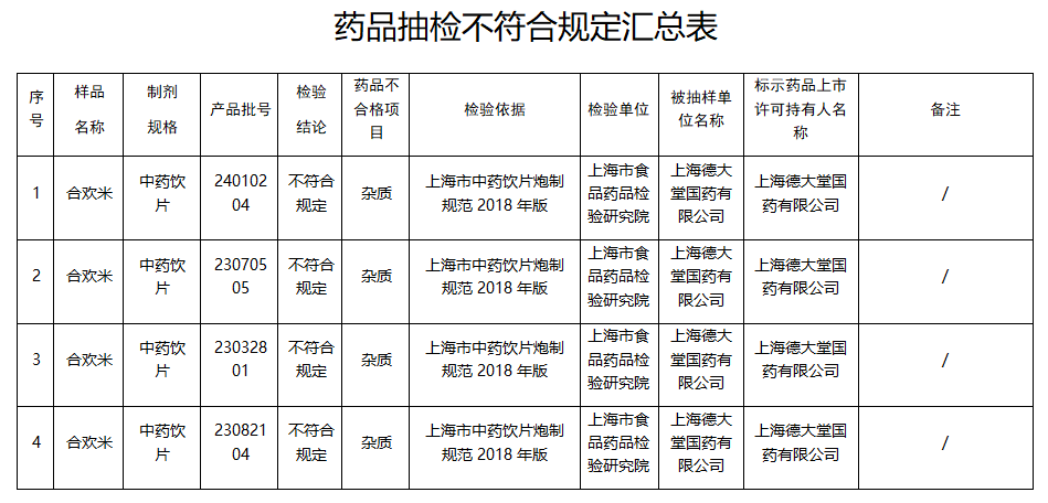  康美药业资产腾挪复盘：1元股权交易的财务逻辑与重组密码 股票财经 康美药业资产腾挪复盘：1元股权交易的财务逻辑与重组密码 股票财经 康美药业资产腾挪复盘：1元股权交易的财务逻辑与重组密码 股票财经 康美药业资产腾挪复盘：1元股权交易的财务逻辑与重组密码 股票财经