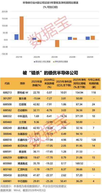  净利润暴增465.67%的底层逻辑：新兴铸管2025年报深度拆解 股票财经 净利润暴增465.67%的底层逻辑：新兴铸管2025年报深度拆解 股票财经