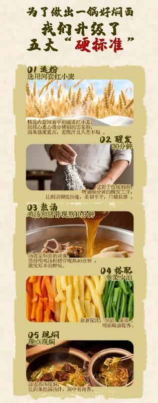 一碗焖面的定价逻辑:藏在价格背后的成本结构拆解 企业服务 一碗焖面的定价逻辑:藏在价格背后的成本结构拆解 企业服务