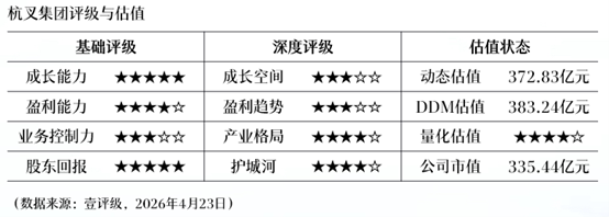 从一季度成绩单看南京:这座城市的经济发展为什么让人安心? 文化旅游