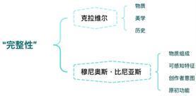  当历史碎成残垣：文物修复中那些不得不做的「痛苦抉择」 文化旅游 当历史碎成残垣：文物修复中那些不得不做的「痛苦抉择」 文化旅游