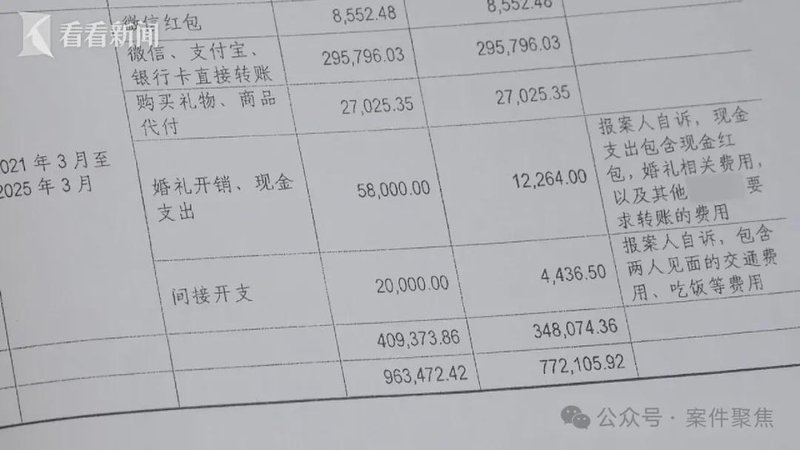  技术拆解「形式婚姻」诈骗：法律盲区、操作路径与风控机制 新闻