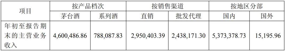  五粮液财报延期背后的白酒困局与茅台渠道博弈 股票财经 五粮液财报延期背后的白酒困局与茅台渠道博弈 股票财经