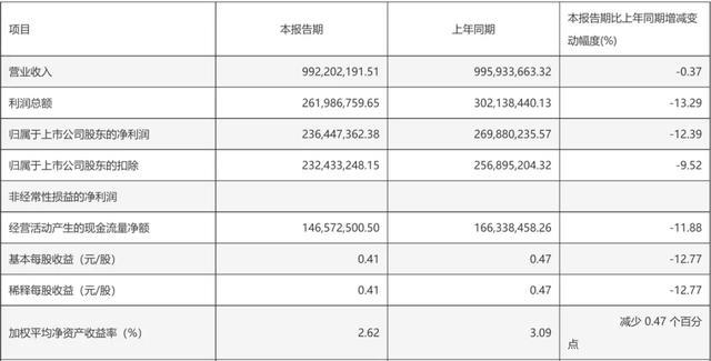  五粮液财报延期背后的白酒困局与茅台渠道博弈 股票财经 五粮液财报延期背后的白酒困局与茅台渠道博弈 股票财经