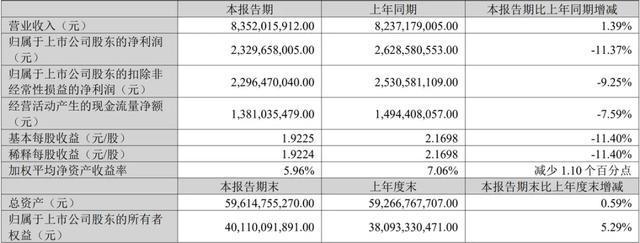  五粮液财报延期背后的白酒困局与茅台渠道博弈 股票财经 五粮液财报延期背后的白酒困局与茅台渠道博弈 股票财经