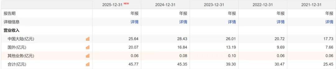  五粮液财报延期背后的白酒困局与茅台渠道博弈 股票财经 五粮液财报延期背后的白酒困局与茅台渠道博弈 股票财经